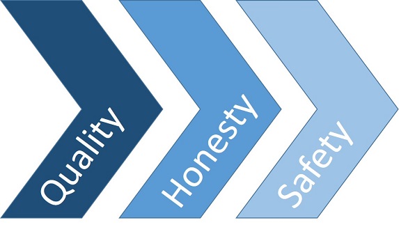 QHS values